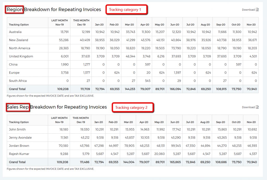 BeanBoxApp's tweet card. If you use Xero Tracking Categories on your repeating invoices, BeanBox will automatically give you a forecast per tracking category on your main dashboard. Xero allows you to create up to two...
