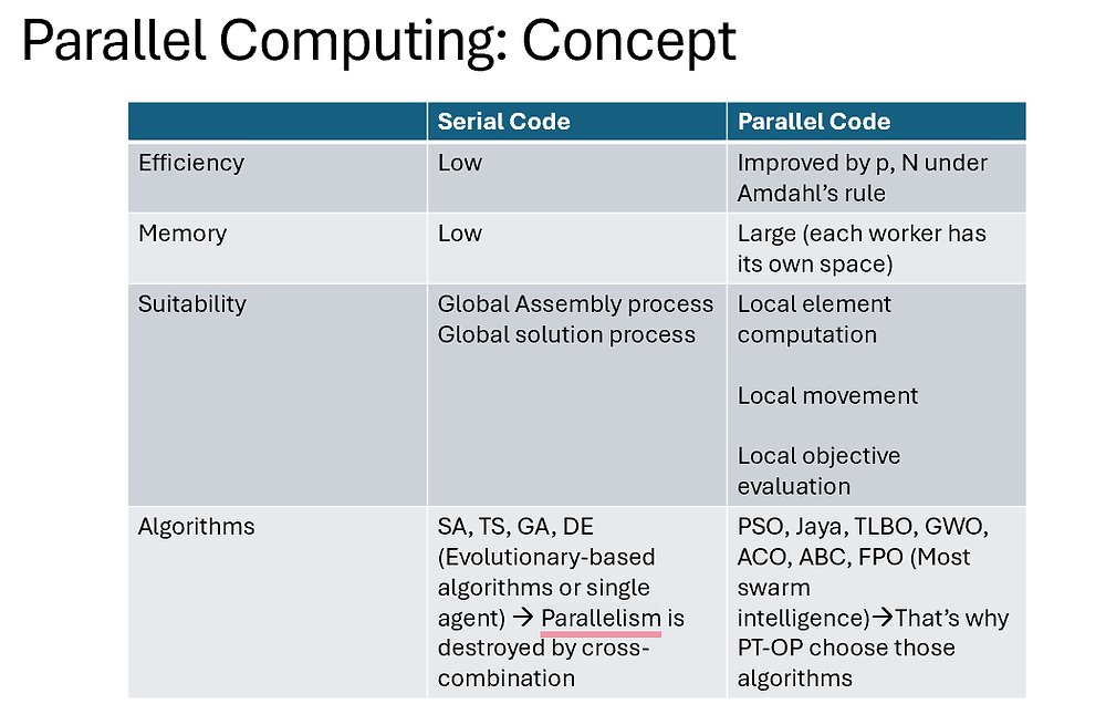 alpsconsult's tweet card. Serial vs Parallel Programming and Suitability for Different Optimizers