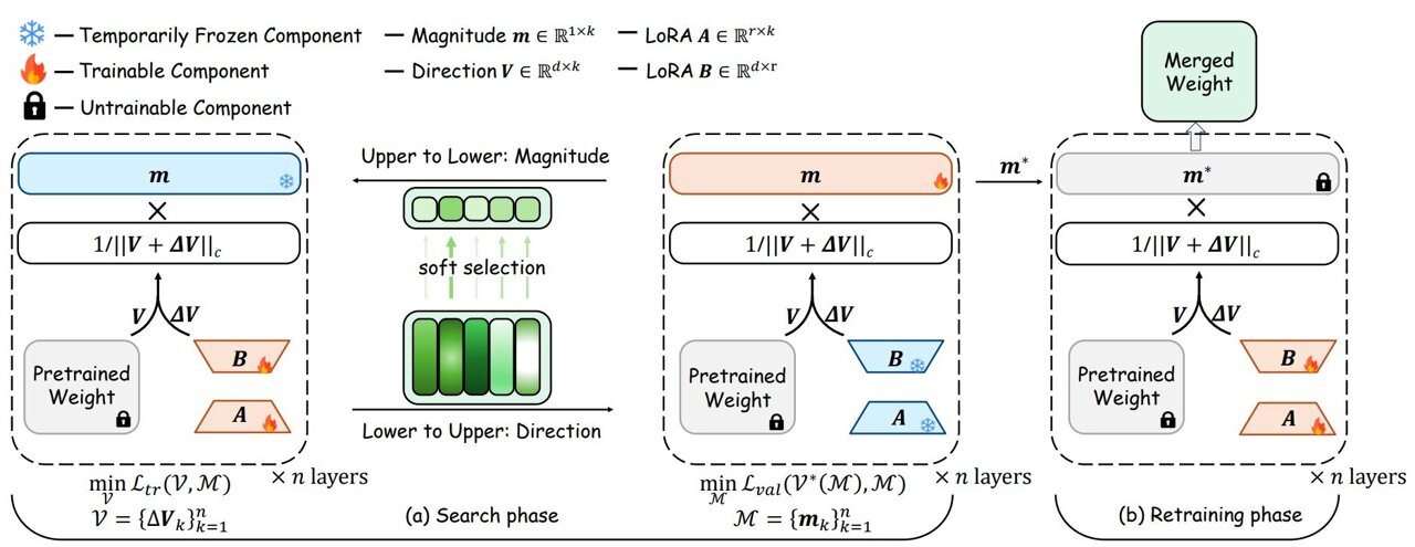TechXplore_com's tweet card. Engineers at the University of California San Diego have created a new method to make large language models (LLMs)—such as the ones that power chatbots and protein sequencing tools—learn new tasks ...