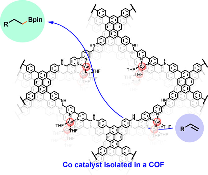 JulioLloret's tweet card. Site isolation of unstable catalytic species within a reticular material is an appealing strategy for mitigating catalyst decomposition while creating catalysts with improved activity and robustness....