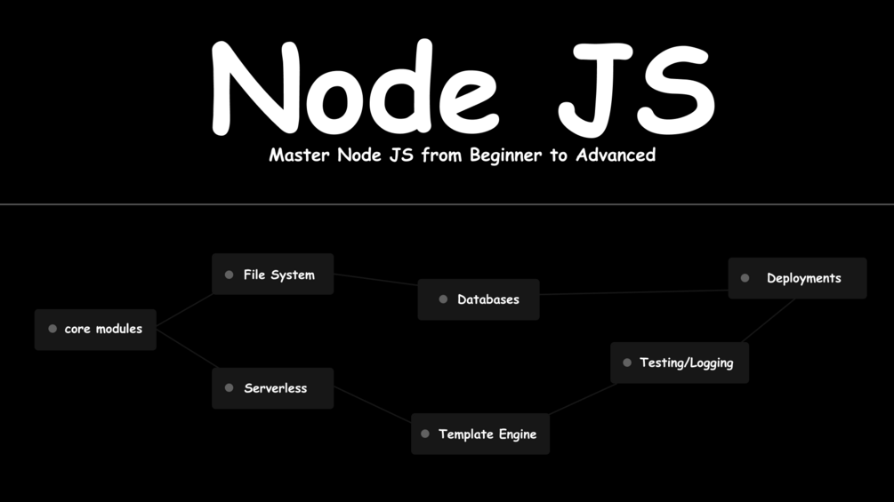 treyvijay's tweet card. This Node.js roadmap learning template is designed to guide developers through a structured learning path, starting from the basics and progressing towards more advanced concepts. With this templat...