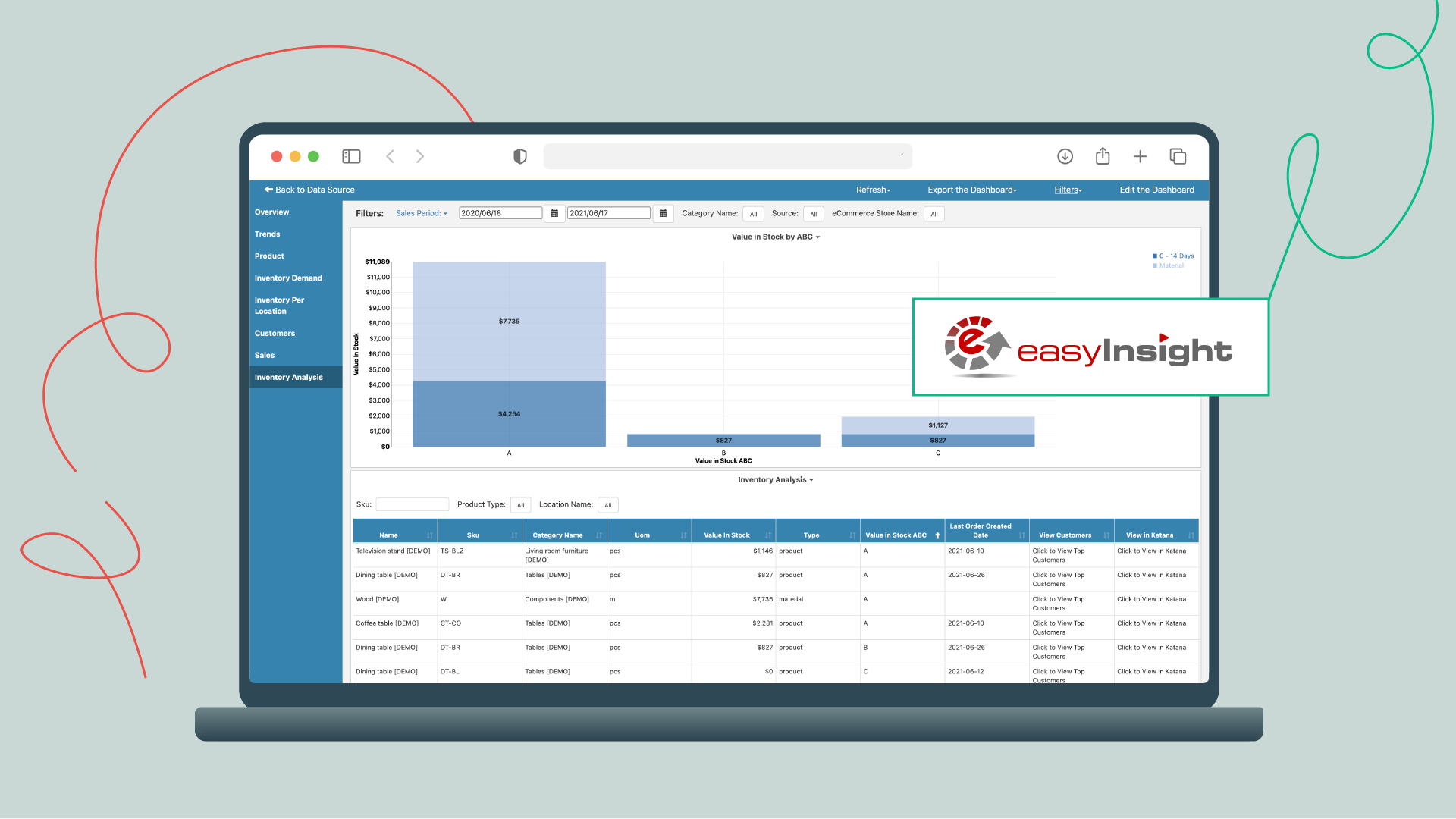 Katana_MRP's tweet card. By connecting Easy Insight to Katana, quickly access pre-built dashboards, edit the existing reports or create your own using Katana data.