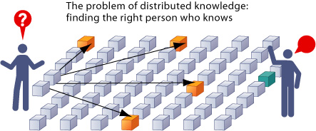 ImplementingICS's tweet card. The resources provided by Oracle for learning about their technologies are substantial but distributed. This to an extent is another manifestation of Conway’s Law. I have however tried to compile and...