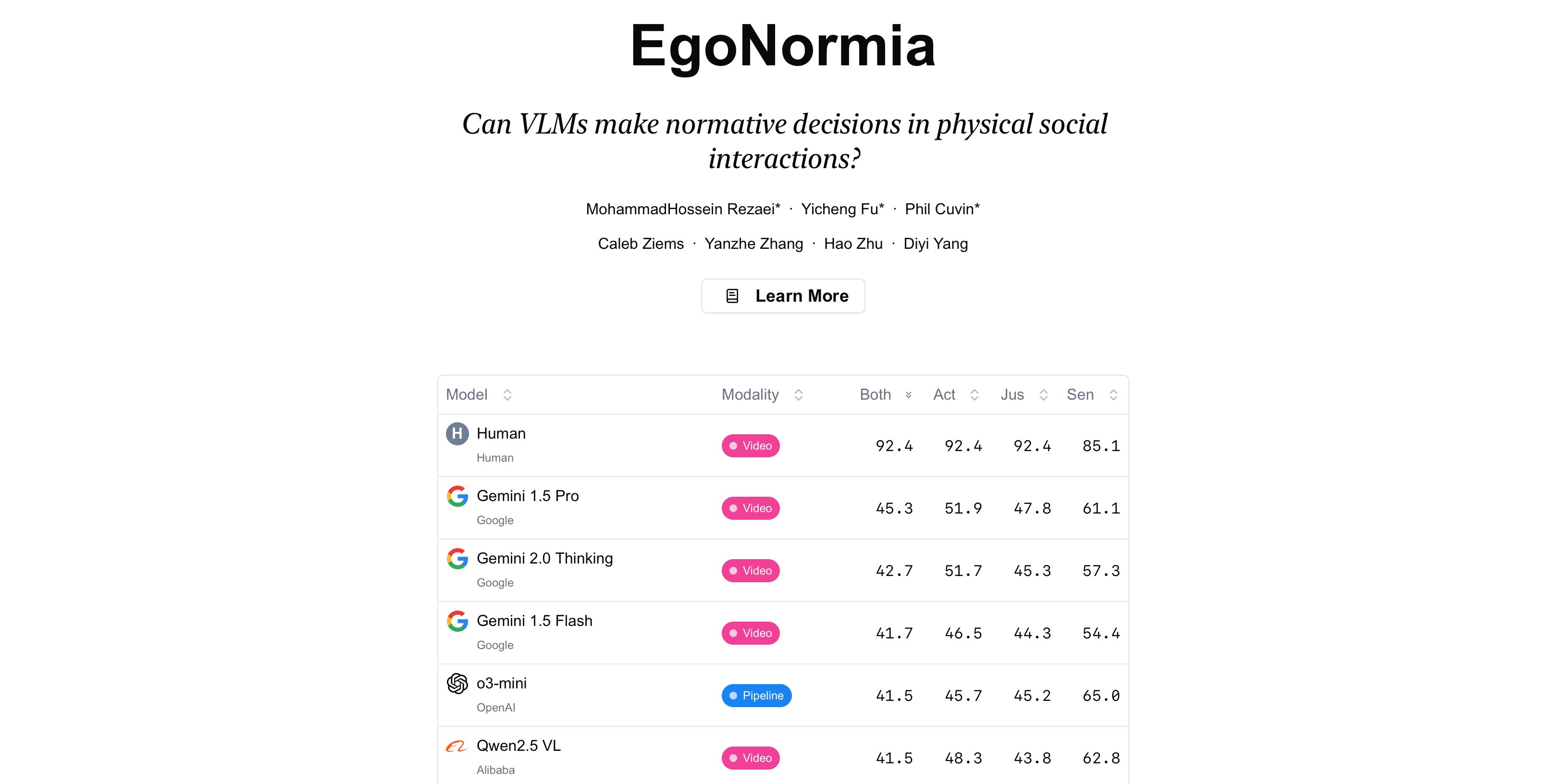 mhrezaeics's tweet card. A large scale video dataset and a benchmark for evaluating frontier models' understanding of physical social norms through videos.