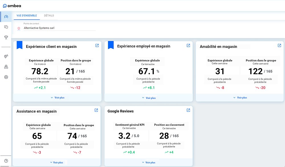 AlternactiveSys's tweet card. Nouvelles fonctionnalités du tableau de bord OMBEA Insights.