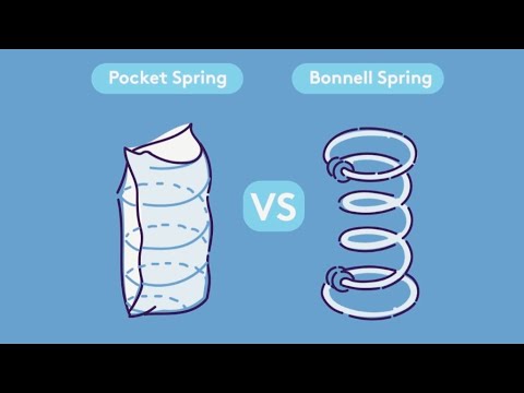 workshopkms's tweet card. Repair #springbed Premium KING KOIL Shappire ukuran zumbo | made in...