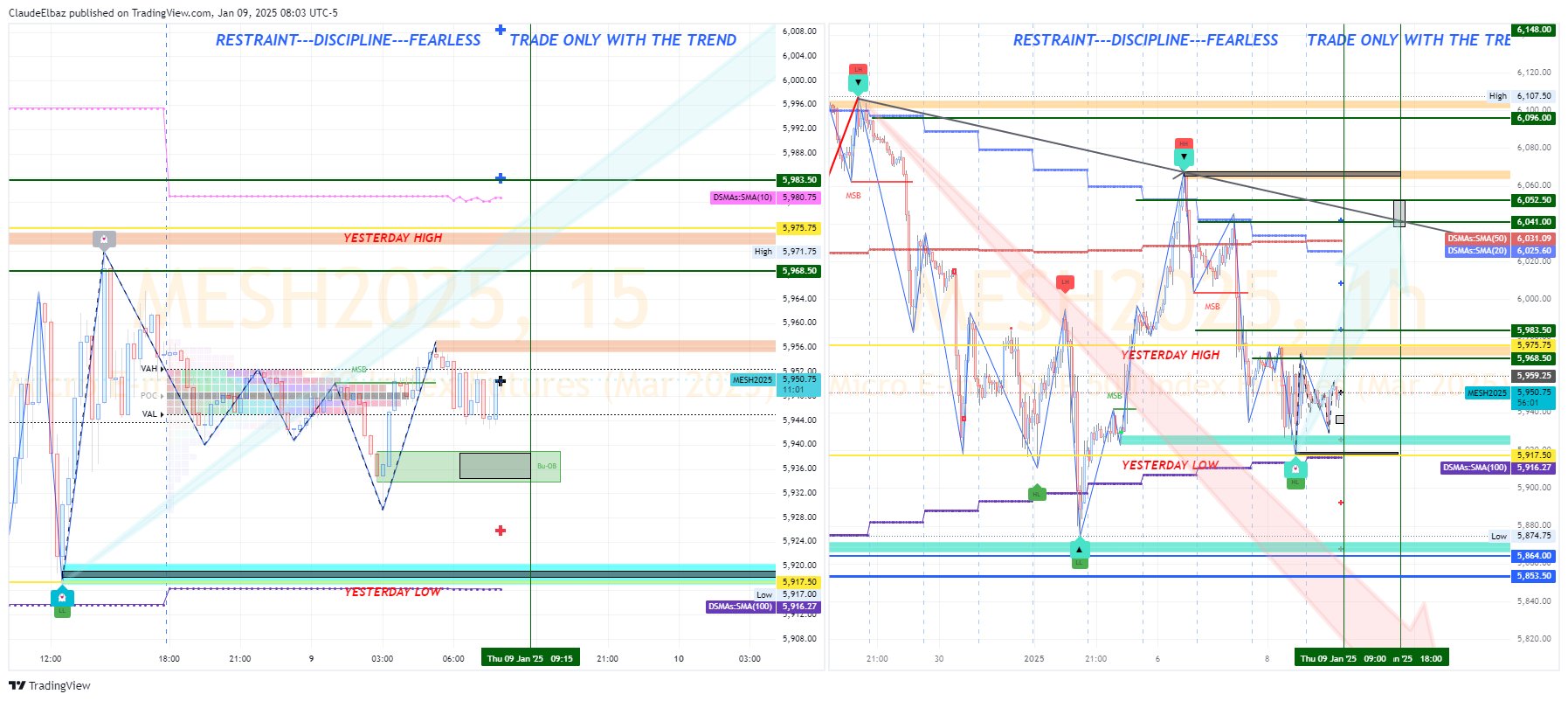 claudeelbaz6's tweet card. CME_MINI:MESH2025 Chart Image by ClaudeElbaz