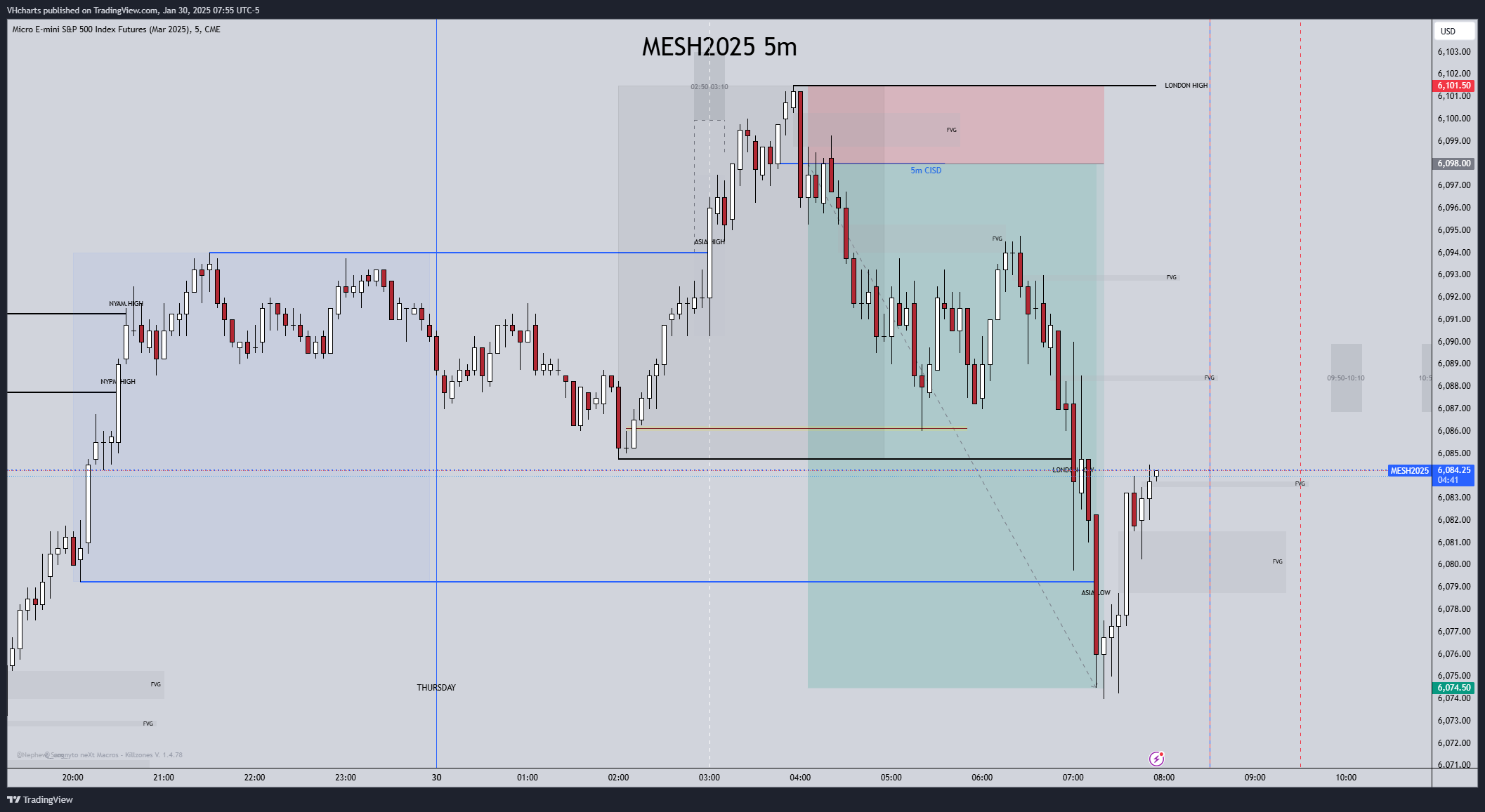volker_horn_'s tweet card. CME_MINI:MESH2025 Chart Image by VHcharts