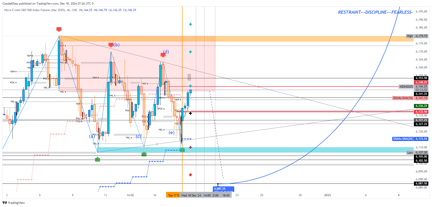 claudeelbaz6's tweet card. CME_MINI:MESH2025 Chart Image by ClaudeElbaz