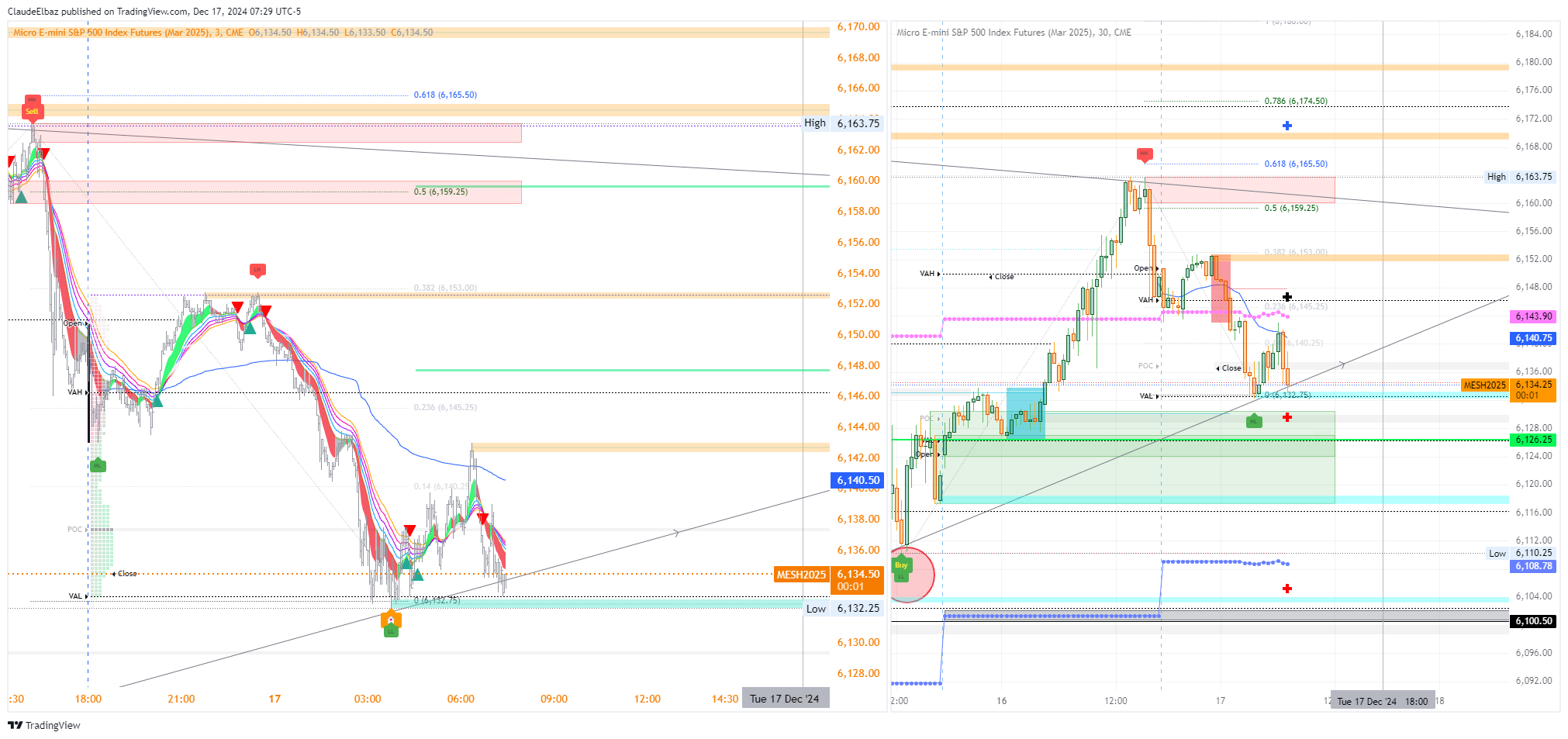 claudeelbaz6's tweet card. CME_MINI:MESH2025 Chart Image by ClaudeElbaz
