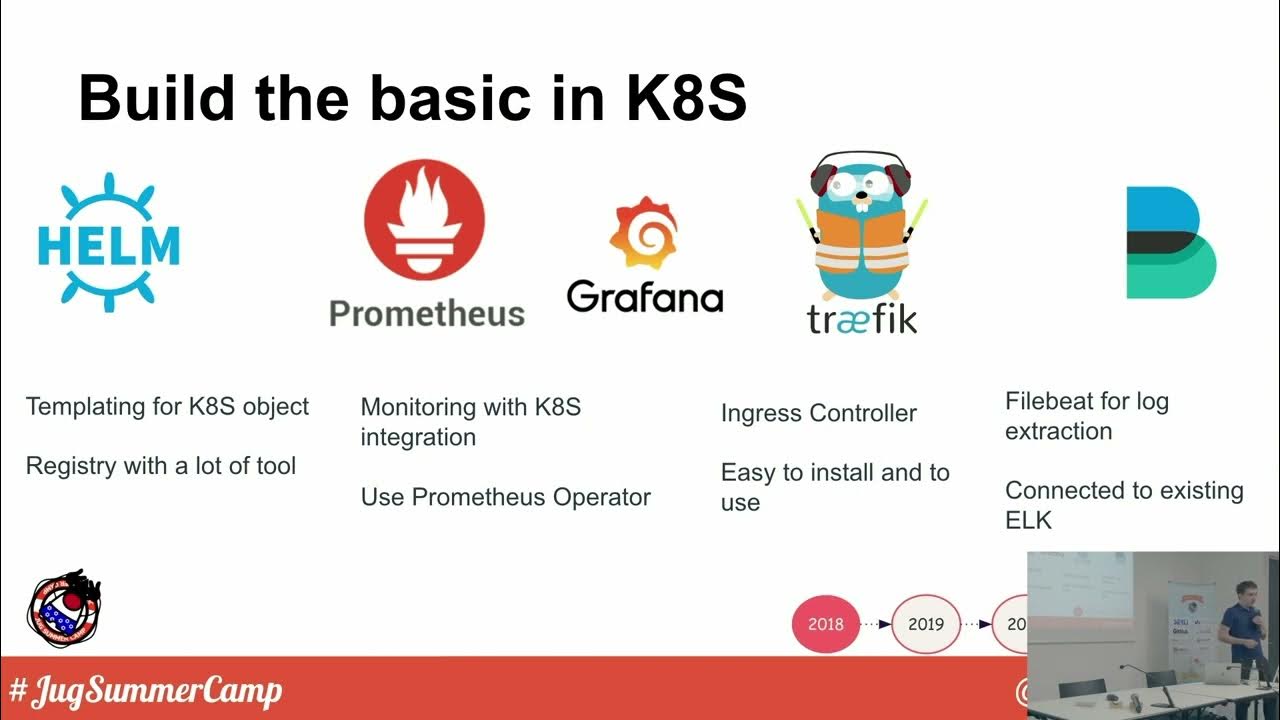 MathieuHerbert's tweet card. REX : Évolution d'une stack basée sur Kubernetes de 2018 à nos jours...
