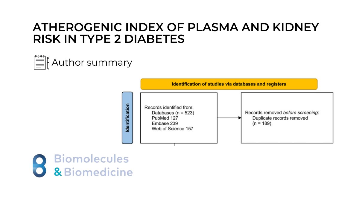 bjbms's tweet card. Atherogenic Index of Plasma and Kidney Risk in Type 2 Diabetes explored through new evidence showing how AIP relates to diabetic kidney damage.