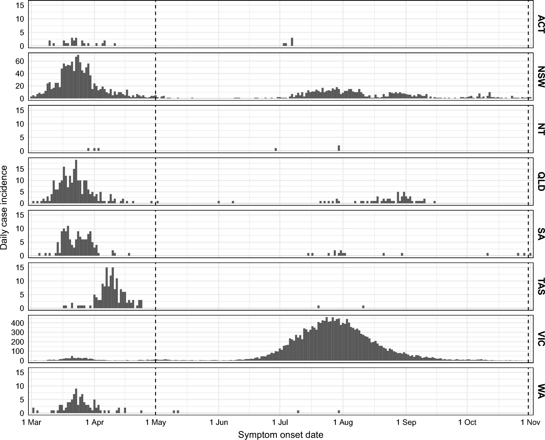 rob_models's tweet card. Scientific Reports - Forecasting COVID-19 activity in Australia to support pandemic response: May to October 2020