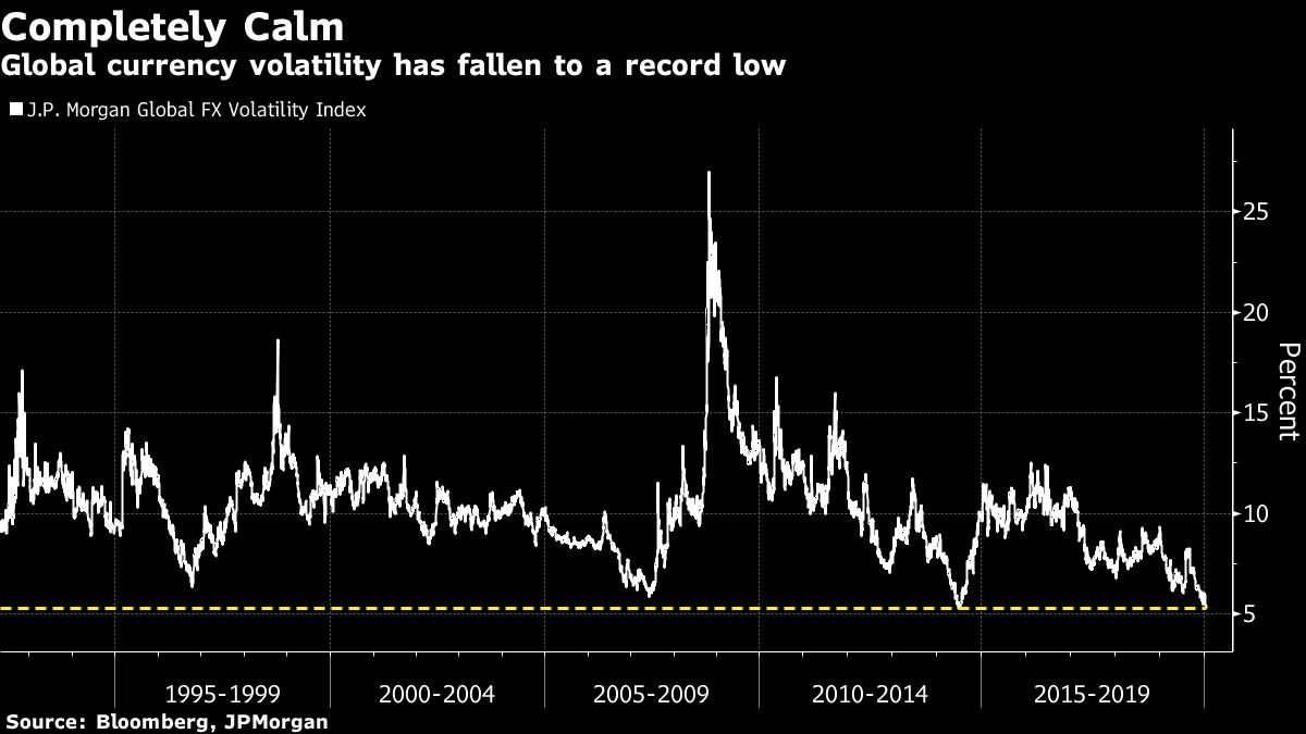 lisaabramowicz1's tweet card. Stocks may be grabbing most of the headlines, but equities aren’t the only asset class in uncharted territory.
