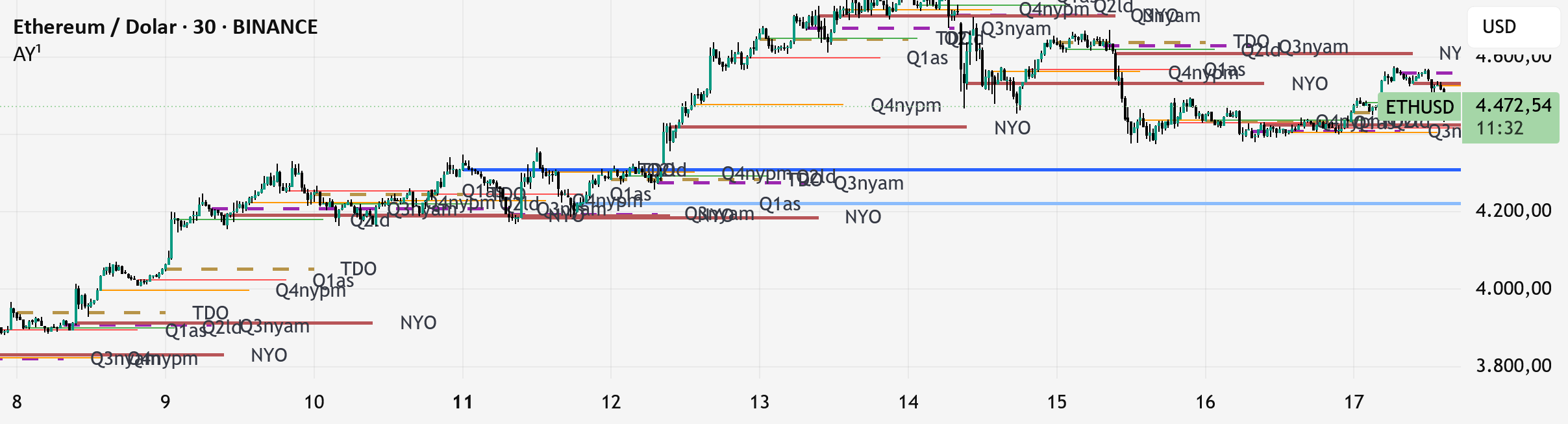 matisay67's tweet card. See how price reacts to key multi-day and monthly open levels—perfect for S/R-focused traders. Experimental indicator for tracking multi-day openings and ICT True Month Open levels, ideal for S/R...