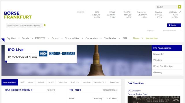 manoloid's tweet card. Os propongo una forma de actualizar una cartera, usando Google Docs. Ya os advierto de que no soy un profesional de la cosa, y de que mi única pretensión al publicar esto es de poner en común algun…