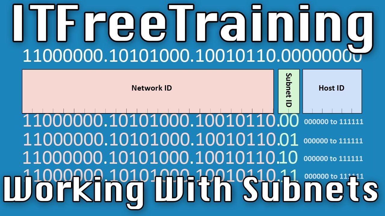 itfreetraining's tweet card. Working with Subnets