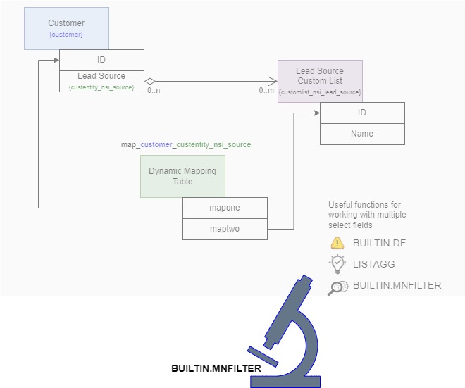 NSuiteInsights's tweet card. This article covers all you need to know about NetSuite's BUILTIN.MNFILTER function for filtering on multi-select field values.