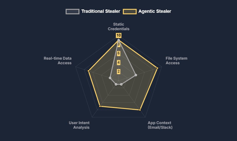 TweetThreatNews's tweet card. Cyber attackers can hide malicious content in seemingly normal documents like Word, Excel, or PDFs, using concealed text or metadata to exfiltrate sensitive data. These tactics exploit trusted...