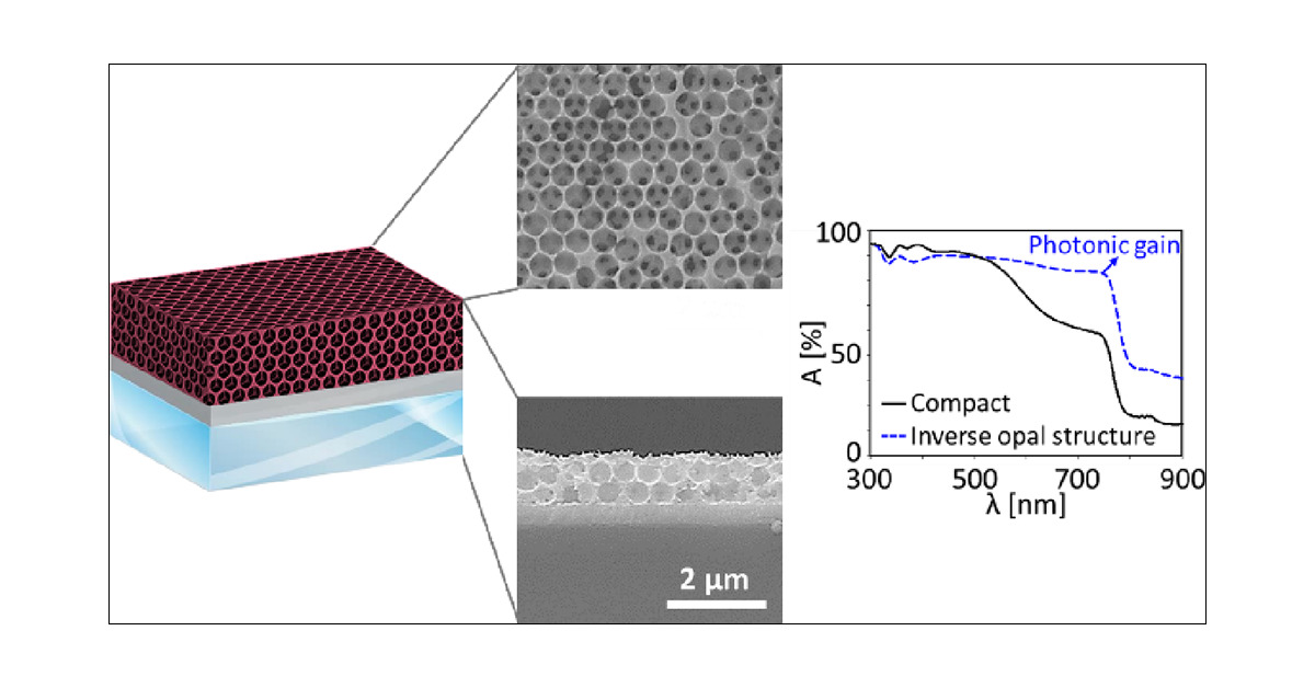 ULiegeRecherche's tweet card. Light management strategies using photonic crystals have been proven to efficiently improve light harvesting and subsequently conversion efficiency of various optoelectronic devices. This study...
