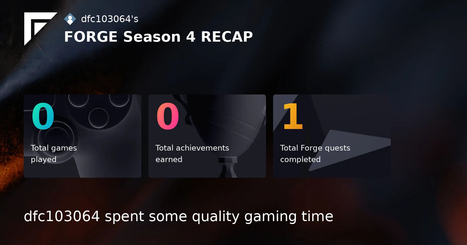 DanielFC1044238's tweet card. Forge Season Recap