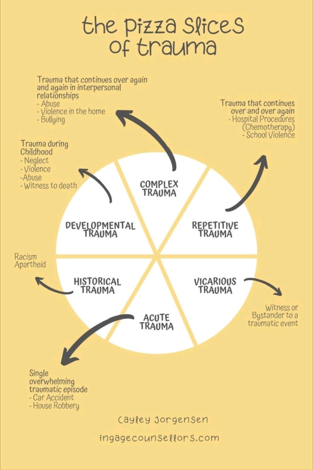 DemusaOS's tweet card. Trauma komt veel vaker voor dan in eerste gedacht wordt. Het komt tot uiting in zowel werk als privé. Meer kennis bij leidinggevenden en professionals zou ook tot waardevolle innovatie kunnen leiden...
