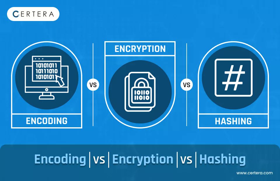certera_llc's tweet card. Explore what is Encryption, Encoding and Hashing, How it Works and Difference Between these 3 for data security and protection.
