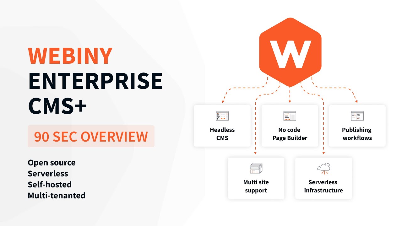 WebinyCMS's tweet card. Webiny - Open Source Serverless Enterprise CMS