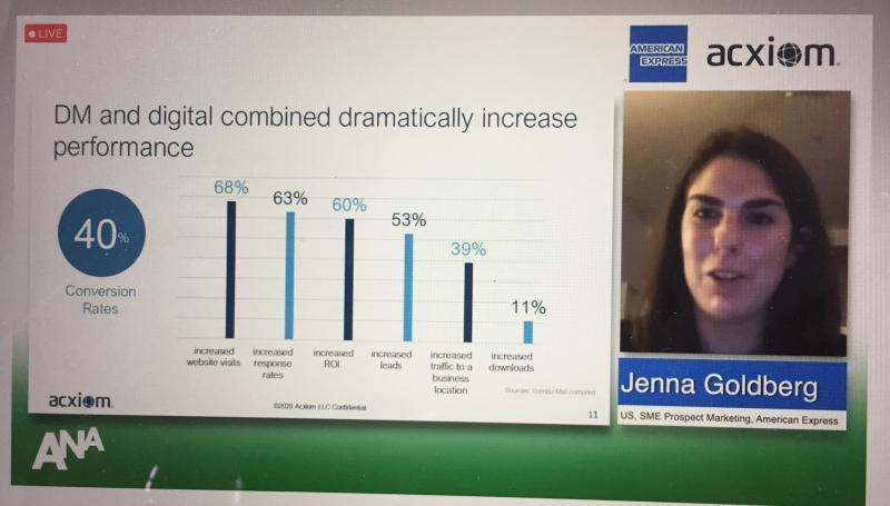 1567lisa's tweet card. From the recent ANA Data & Analytics Conference: Sustain, Grow & Transform Direct Mail with American Express @anamarketers #mail #datadrivenmarketing