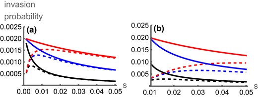 Jente_O's tweet card. Abstract. Inversions have been proposed to facilitate local adaptation, by linking together locally coadapted alleles at different loci. Prior work address