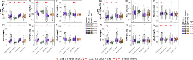 SamLodg85890642's tweet card. Routine clinical assessment of plasma lipids comprises total, high-density lipoprotein (HDL) and low-density lipoprotein (LDL) cholesterol, and triglyceride concentrations, as markers for atheroscl...