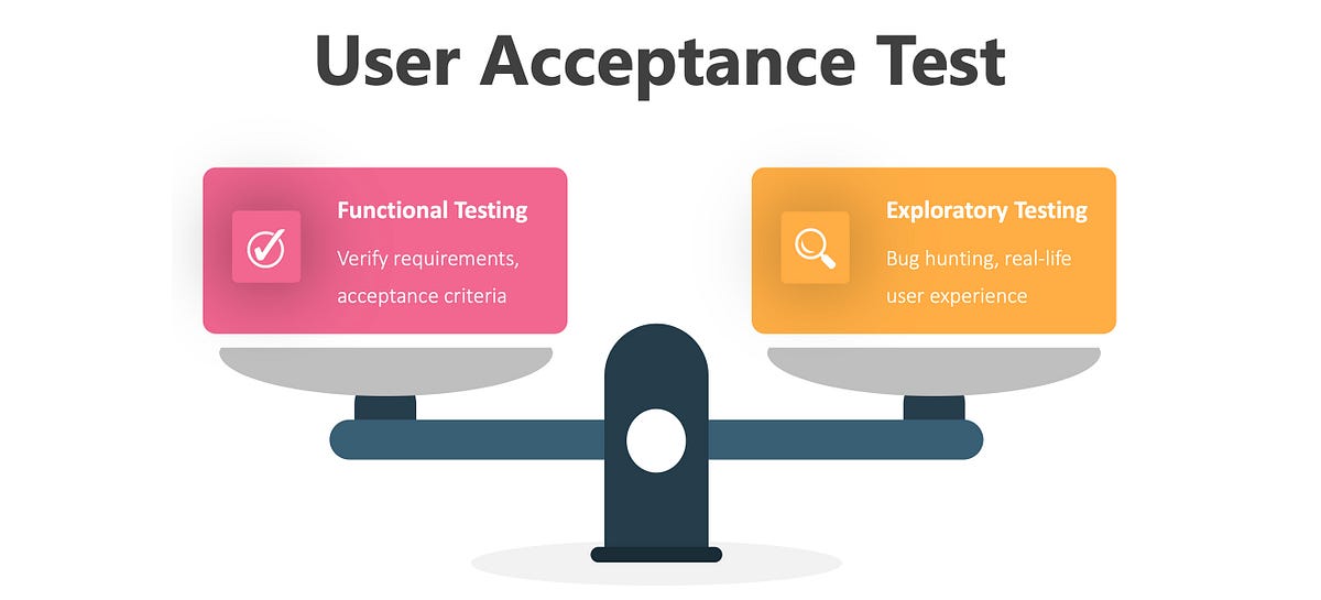 rickmak's tweet card. User Acceptance Testing (UAT) is a gatekeeping process in the software development lifecycle, to ensure a new product or version update is…