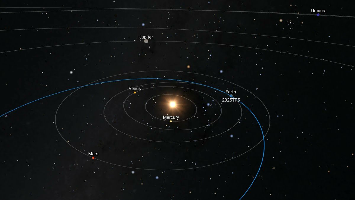 TheWatchers_'s tweet card. A newly discovered asteroid designated 2025 TP2 will make a close approach to Earth at 20:08 UTC on October 15, 2025, passing at just of 0.25 lunar distances.