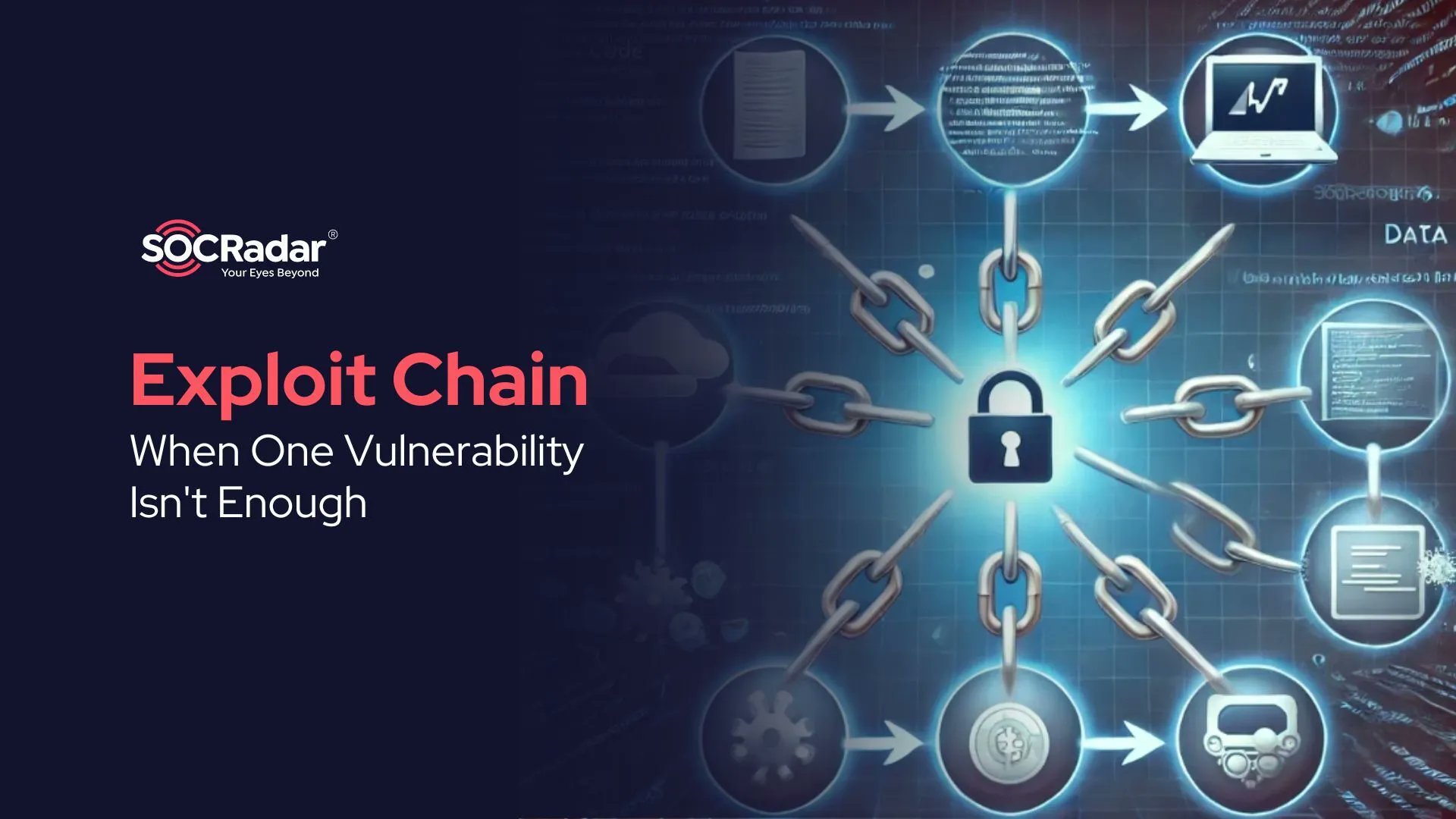 socradar's tweet card. In this blog post, we will explore the concept of exploit chains, examine their applications, and look into recent examples for further context. Our aim..