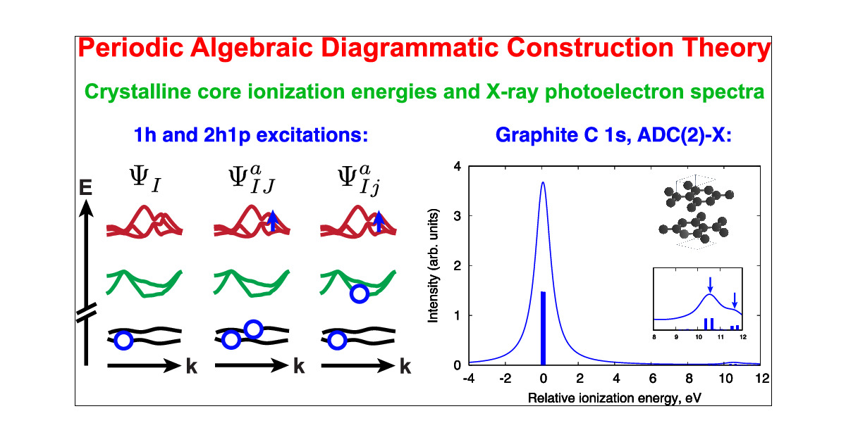 SokolovLab's tweet card. We present the first-ever implementation and benchmark of periodic algebraic diagrammatic construction theory (ADC) for core-ionized states and X-ray photoelectron spectra (XPS) in crystalline...