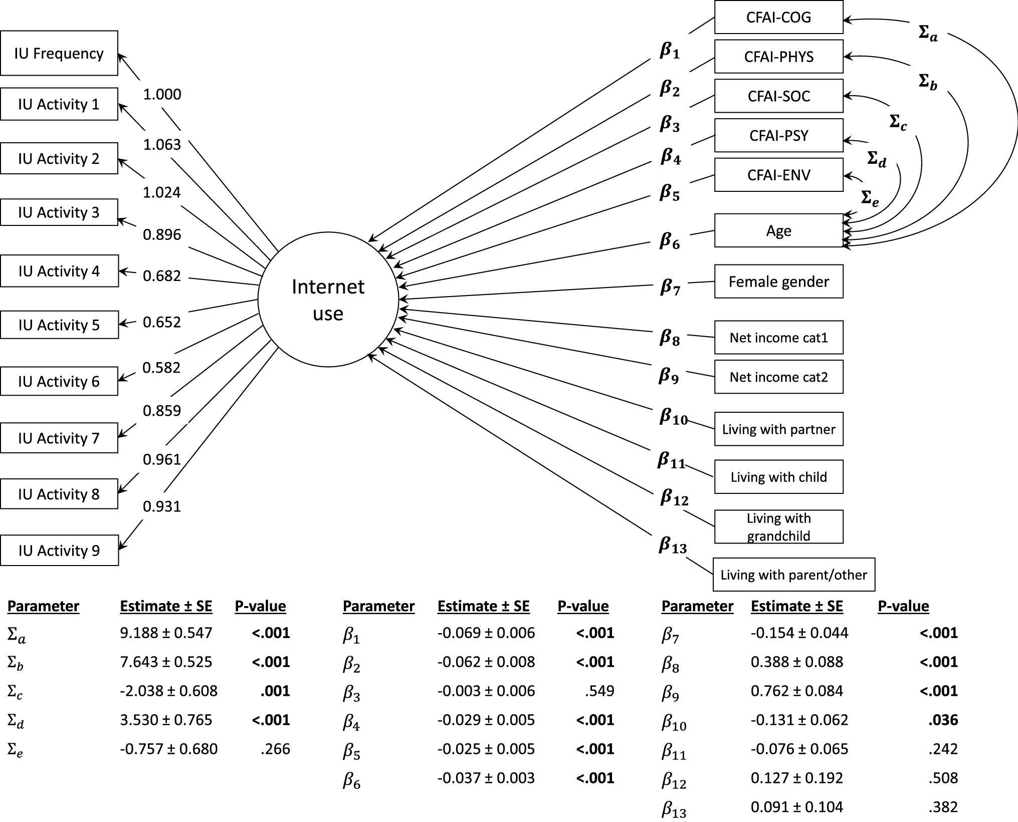 Sdequant's tweet card. European Journal of Ageing - Although research on sociodemographic correlates of internet use in older adults without and with pronounced cognitive impairment is already quite extensive, much less...