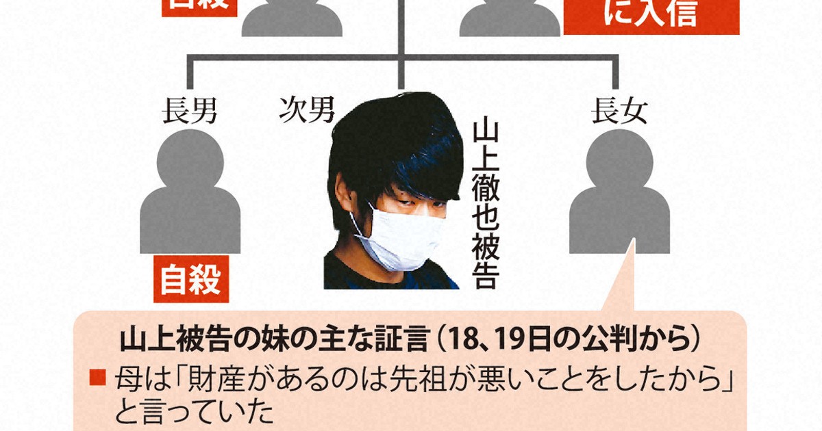 gongami_keiji's tweet card. 　安倍晋三元首相銃撃事件で起訴された山上徹也被告（45）の裁判員裁判が19日、奈良地裁（田中伸一裁判長）であり、山上家の長女で被告の妹が弁護側証人として出廷した。被告とともに、世界平和統一家庭連合（旧統一教会）の信者である母親の下で生きてきた苦しみを打ち明け、「私たちは教団に家庭を壊された被害者です