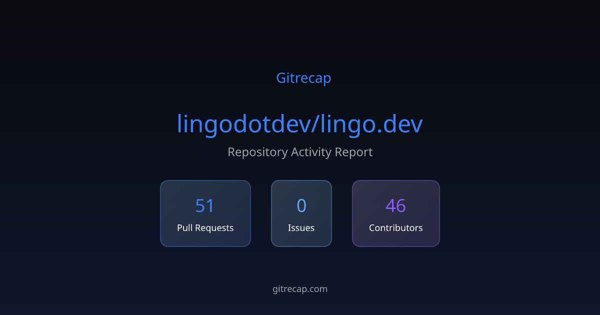 gitrecap's tweet card. Repository activity summary with 51 PR activities, 0 issues, and 46 active contributors.