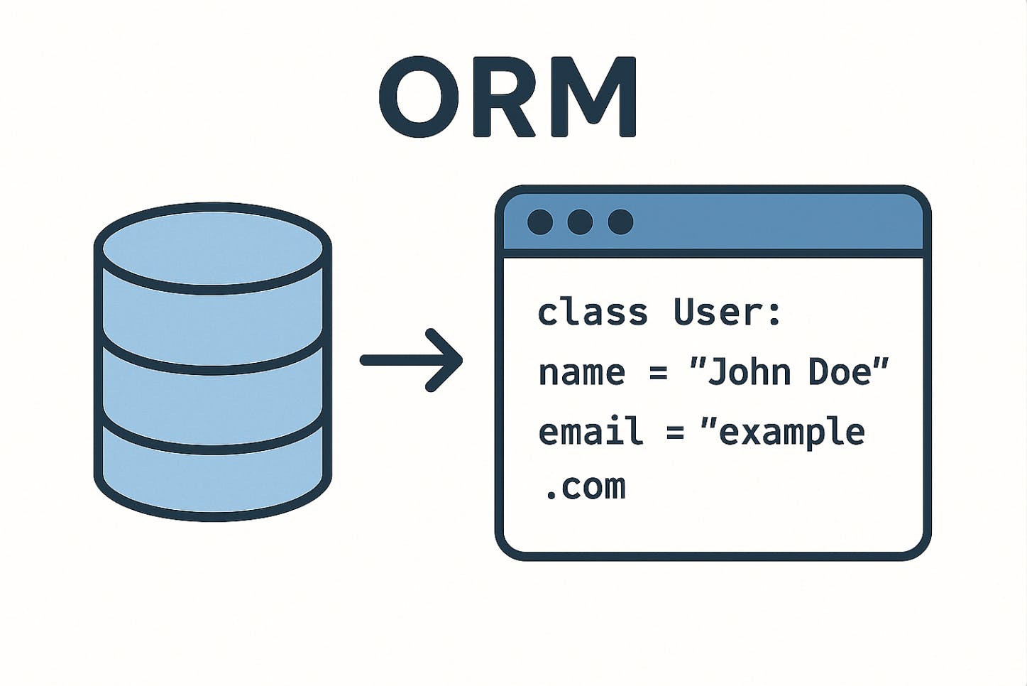 hackernoon's tweet card. Entity Framework vs Dapper explained. Learn which ORM delivers better performance, flexibility, and control for your next C# .NET project.