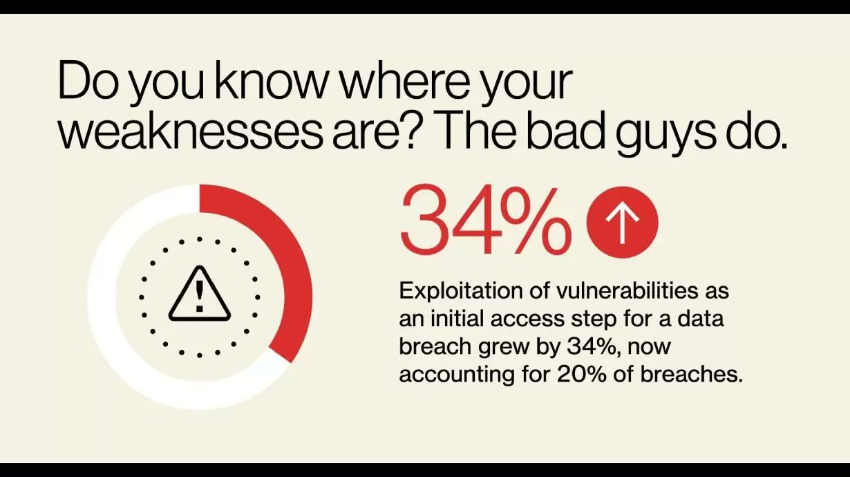 sbdcorlando's tweet card. Verizon’s 2025 Data Breach Investigations Report reveals a significant increase in cyberattacks & third-party breaches. Learn key findings and insights.