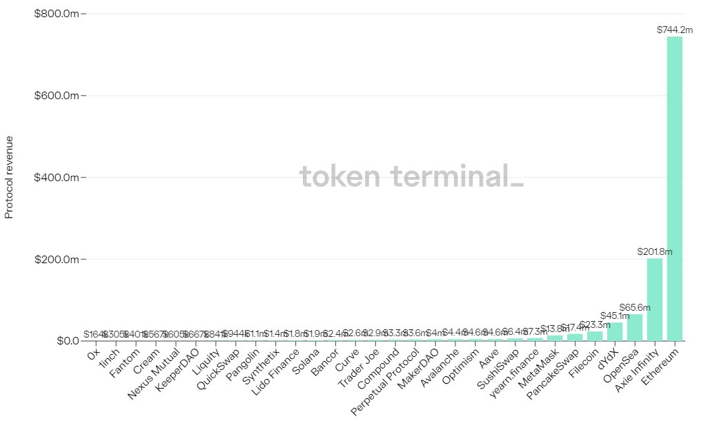 AxieInfinity's tweet card. At the end of 2020, we met an amazing team pioneering a new way for gamers to be treated by the games they play. Sky Mavis saw a clear…