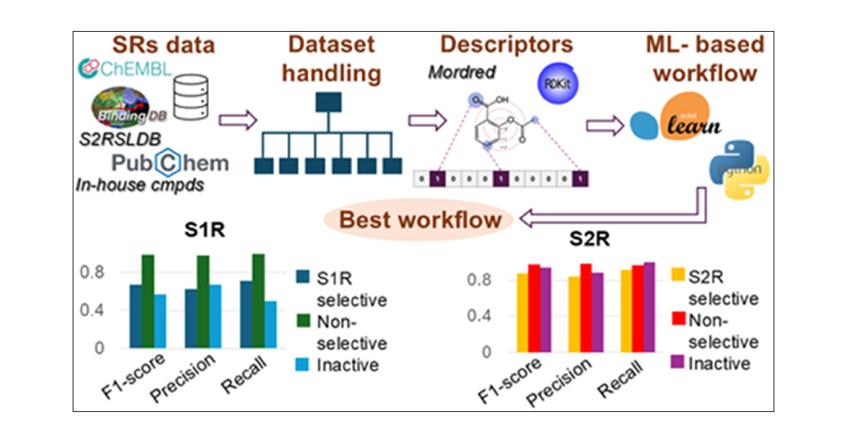 JCIM_JCTC's tweet card. Sigma (σ) receptors (SRs) have emerged as important therapeutic targets due to their roles in various biological pathways. They are classified into two subtypes: S1R, primarily distributed in the...