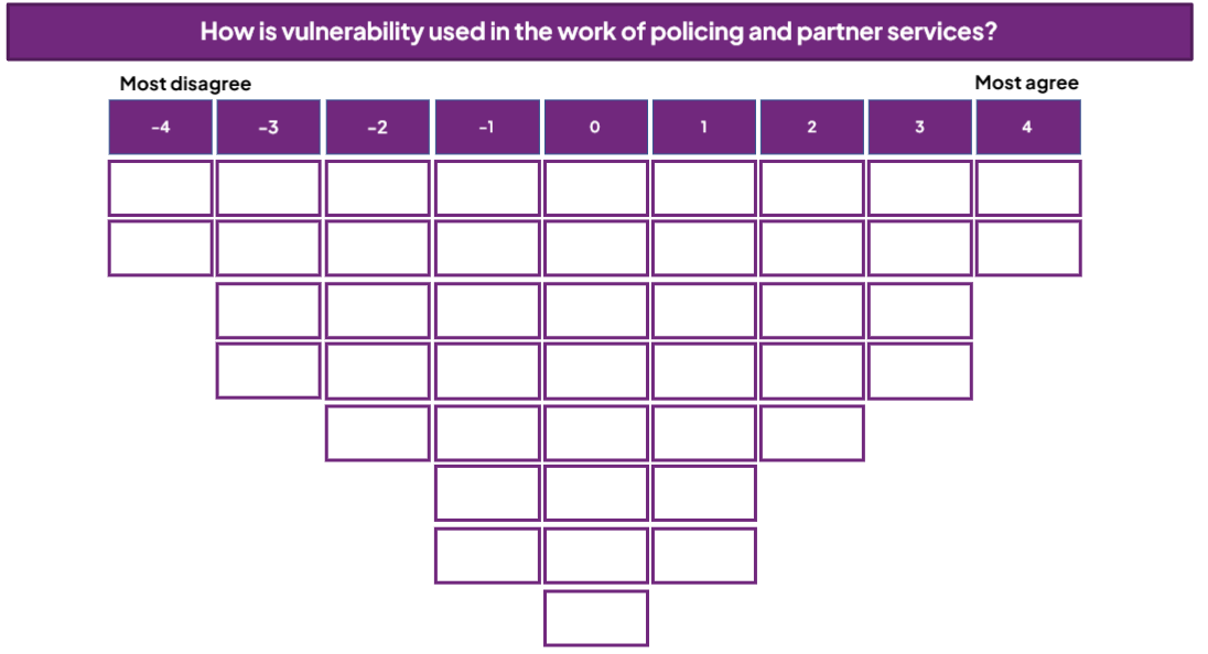 VP_Centre's tweet card. This webpage contains resources from the Q methods study of vulnerability. These are intended to assist other researchers.
