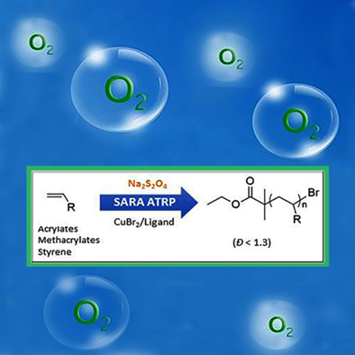 PolySyc's tweet card. The SARA ATRP mediated by Na2S2O4 in the presence of air, without external deoxygenation or additional oxygen scavengers, is reported for several vinyl monomers: methyl acrylate (MA), n-butyl...