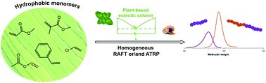 PolySyc's tweet card. A bio-based eutectic mixture (EM), composed of dl-menthol and 1-tetradecanol was investigated for the first time as the solvent for the homogeneous polymerization of different hydrophobic monomers,...