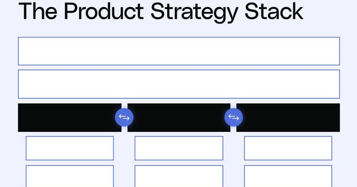 PM_optimizer's tweet card. Ravi Mehta and Zainab Gadiyali have brought together product leadership experiences from Tinder, Facebook, TripAdvisor, Airbnb, and more to develop the Product Strategy Stack.