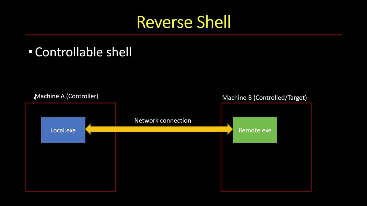 OSdev_'s tweet card. (Simple) Reverse Shell