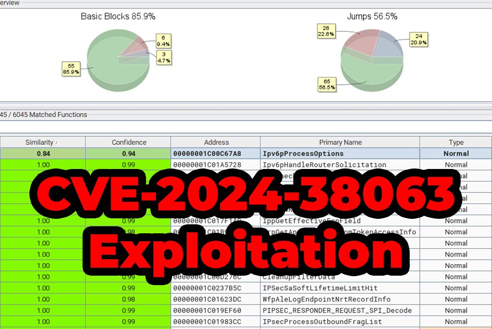 reverseame's tweet card. Performing a root cause analysis & building proof-of-concept for CVE-2024-38063, a CVSS 9.8 Vulnerability In the Windows Kernel IPv6 Parser