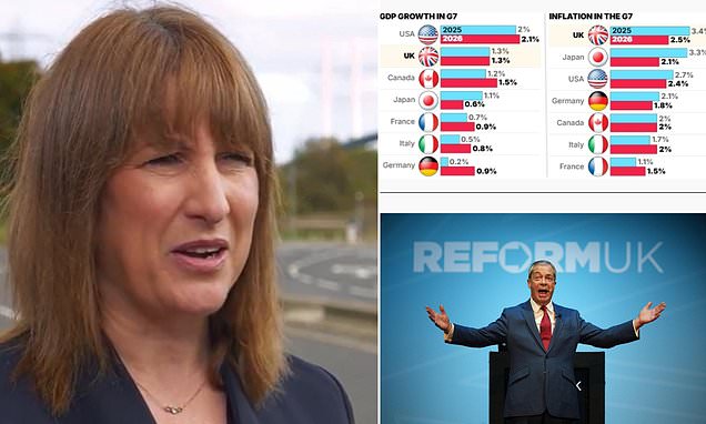 davecharles1's tweet card. Rachel Reeves tried to slough off responsibility as she gave the clearest indication yet that more pain is coming in the Budget.