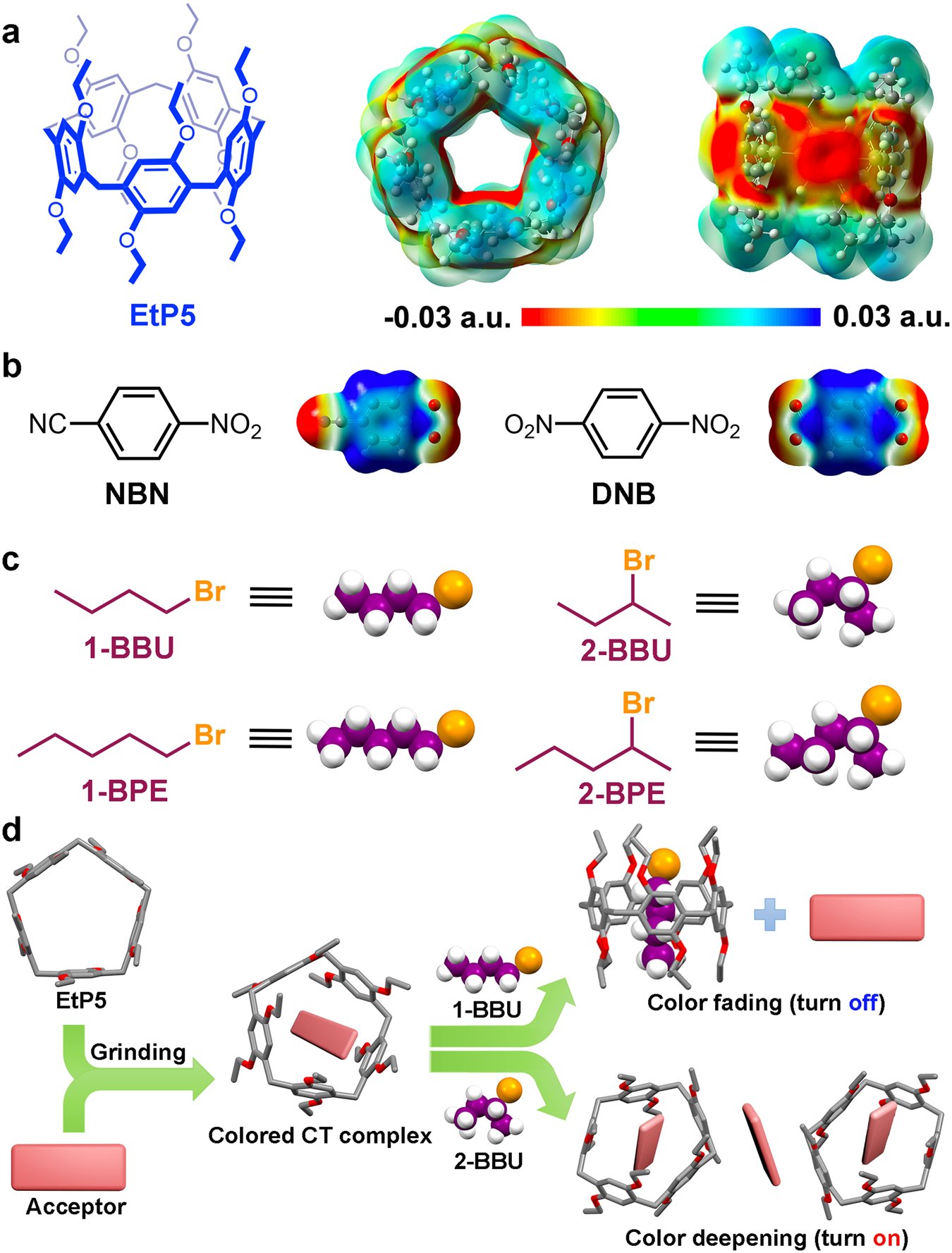 yingweiyang's tweet card. Nature Communications - The use of macrocycles to develop charge-transfer complexes in the solid state was recently demonstrated. Here, the authors develop an on-off type vapochromic system toward...